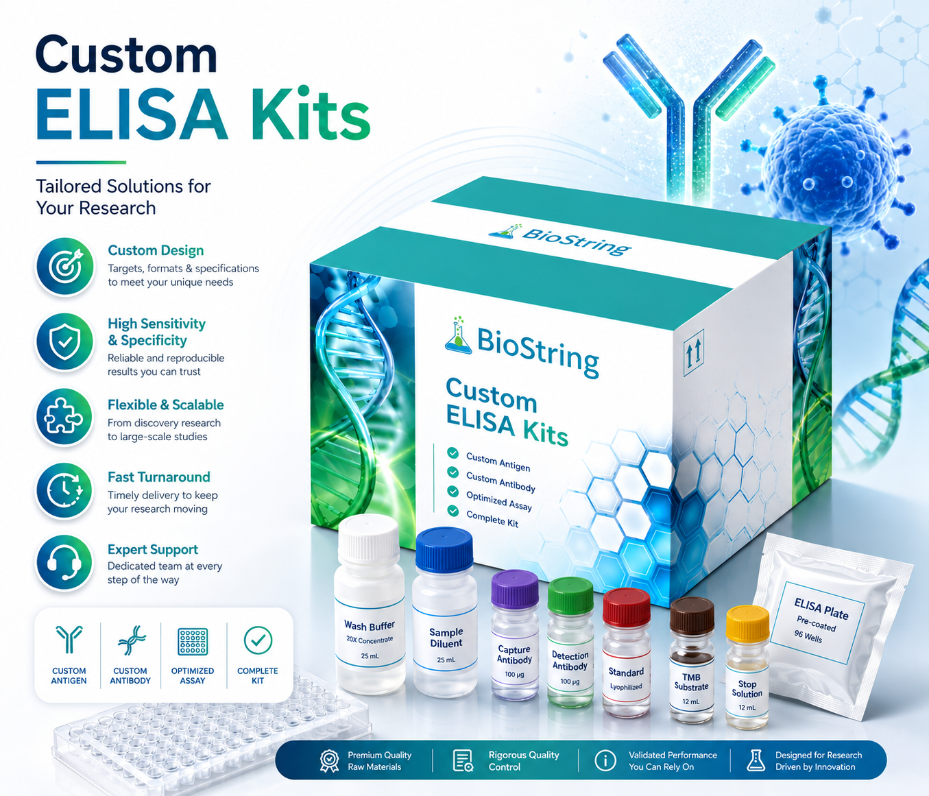 Custom Elisa Kits
